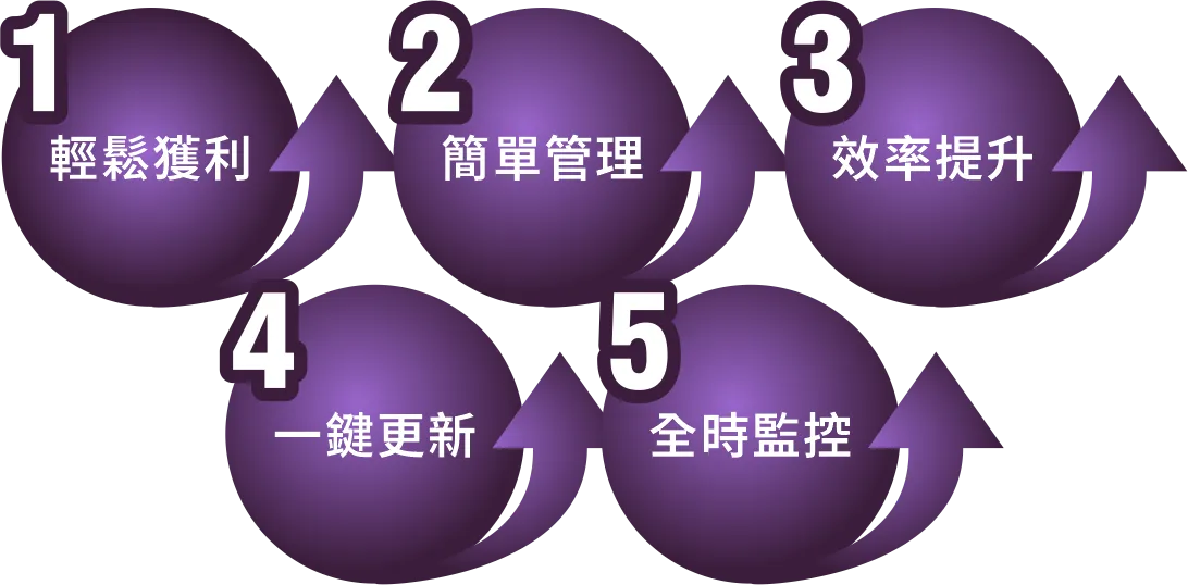 繳費機雲端營運資訊系統